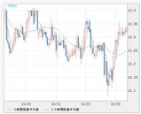 ZARJPY1022