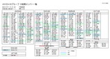AKB48¥°¥ë¡¼¥×ÂçÁȳպפê3