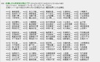 AKB48¥°¥ë¡¼¥×ÂçÁȳպפê4