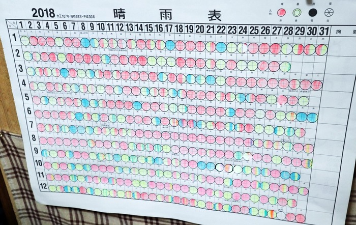 晴雨表