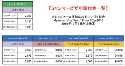 Myanmar Visa Rate_2018