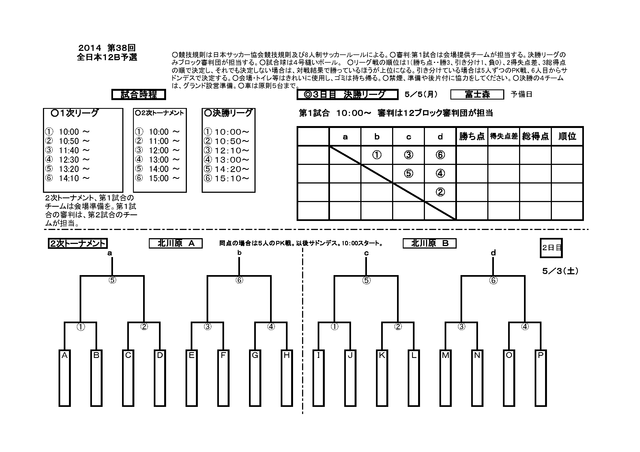 ○2014年第38回全日本12B予選TM
