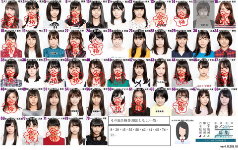 rtg