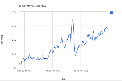 グラフ