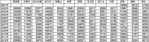 乗客数