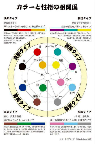 あなたの強みを引き出すカラータイプ診断!-1