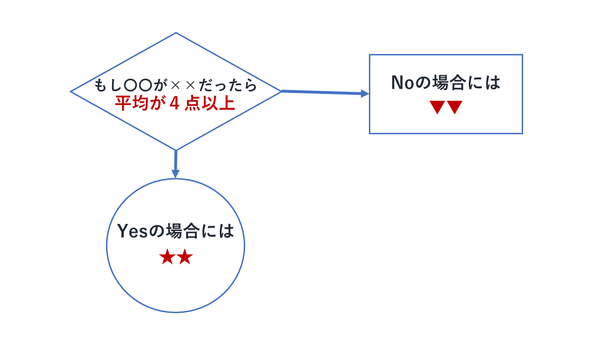 IF-2