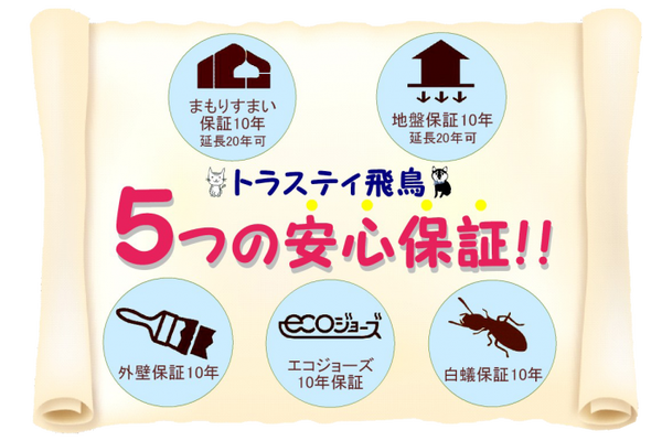 トラスティ飛鳥 5つの安心保証