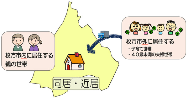図