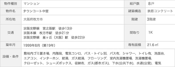 タウンコート中宮1