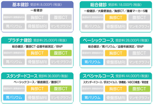 人間ドックコース