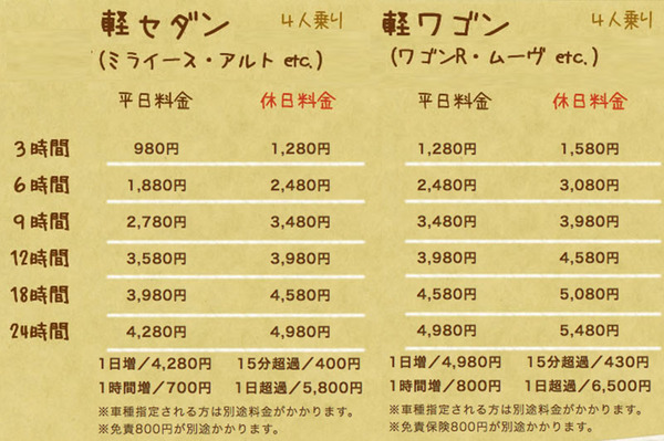 値段