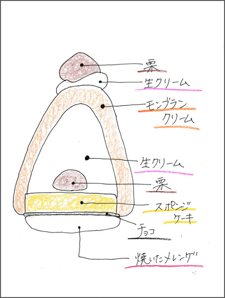 モンブラン構造