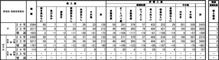 犯罪統計201209c