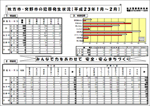 20110325hanzai4