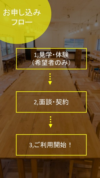 コワーキング申し込み方法