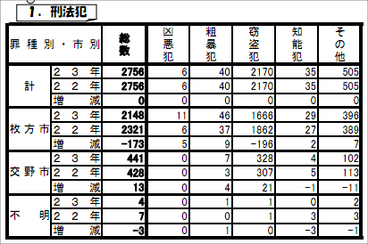 20110624hanzai2