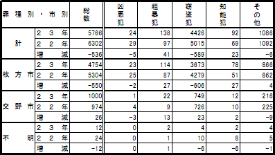 111222hanzai2