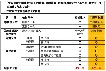 南海トラフ巨大地震02