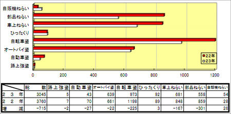 111222hanzai3