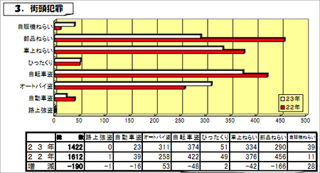 20110624hanzai3