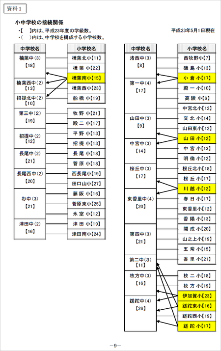 枚方小中学校学級数4