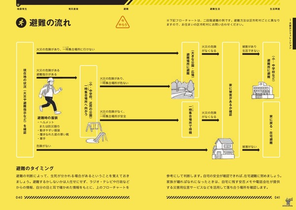 避難の流れ