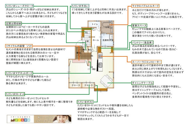 ありさ間取り解説