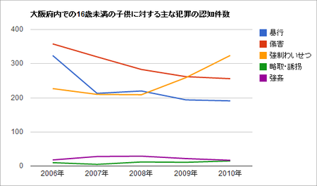 20110609joji2