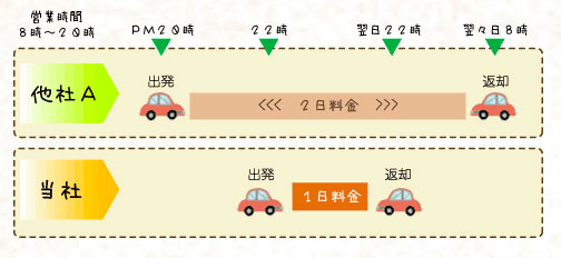 24時間
