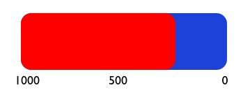 36