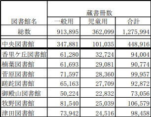 蔵書数