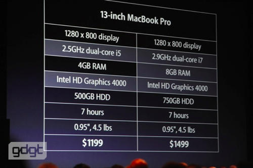 live-wwdc-2012-keynote-coverage-1