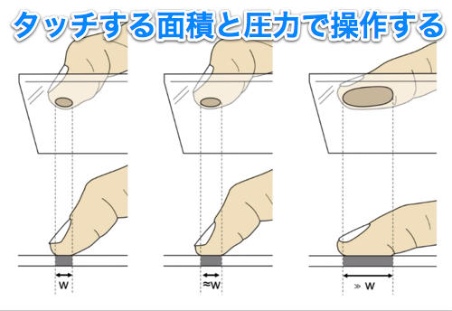 2012-07-06 タッチ面