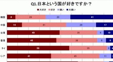反日国と親日国のグラフ