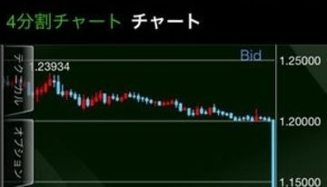 スイスフランの大暴騰