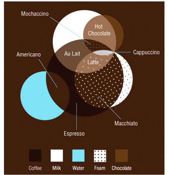コーヒーの種類見分け表 (1)