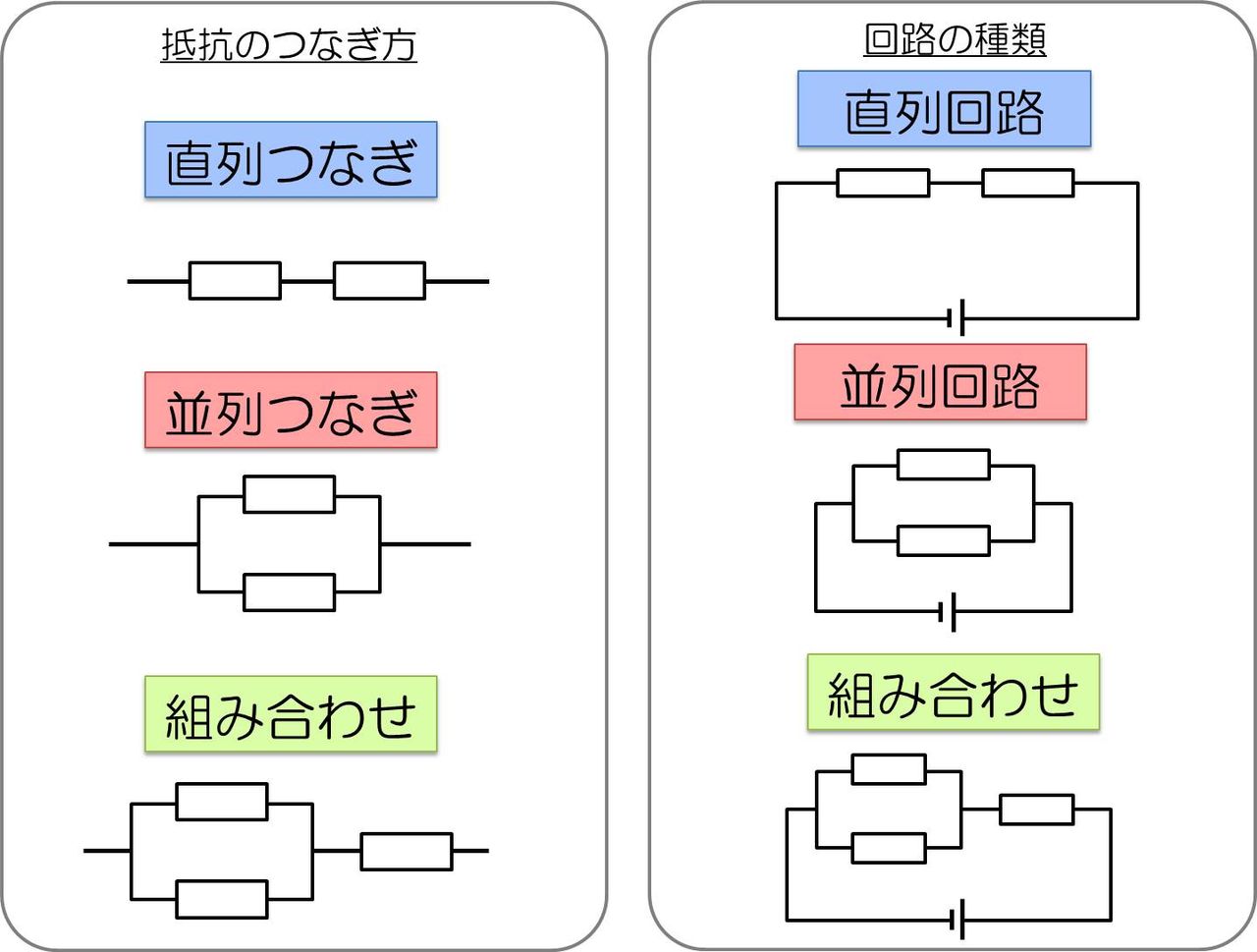 並列 回路 電圧