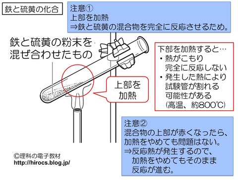 中2化学3　実験