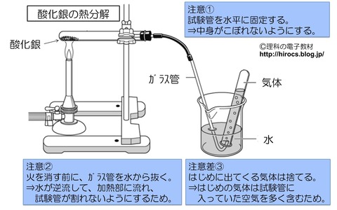 中2化学4　実験