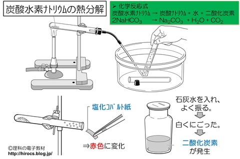 中2化学2　まとめ