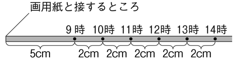 図　太陽の動きプロット