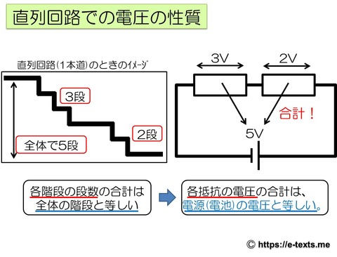 中2物理4　直列回路での電圧の性質