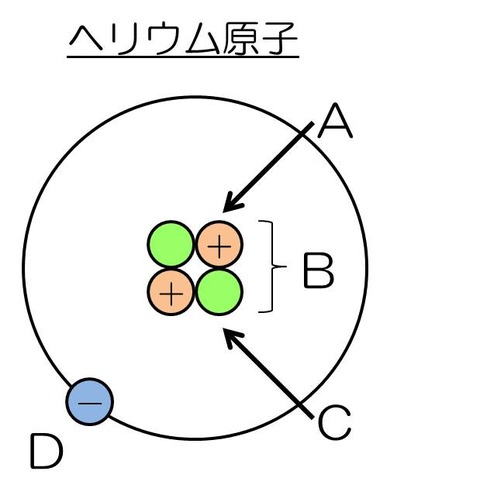 中3化学4　図