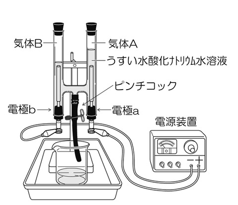 実験