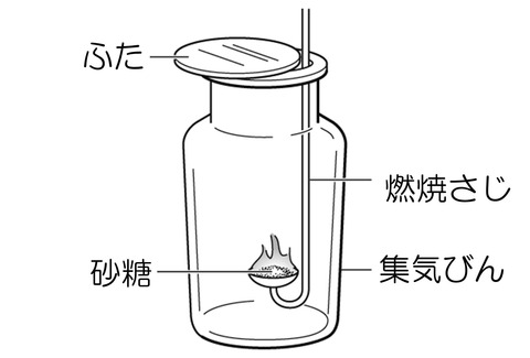 中1化学1-1　実験