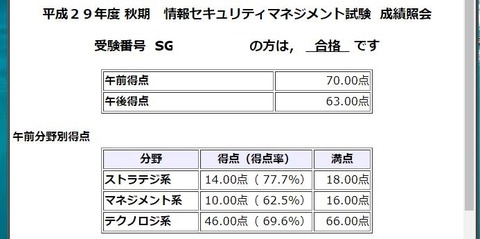 20171215_sg_seiseki