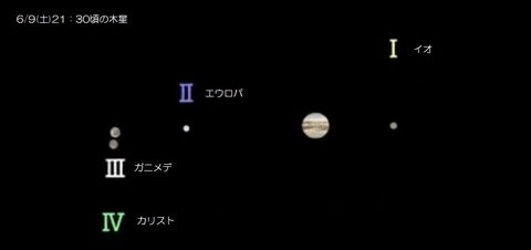 6月9日木星