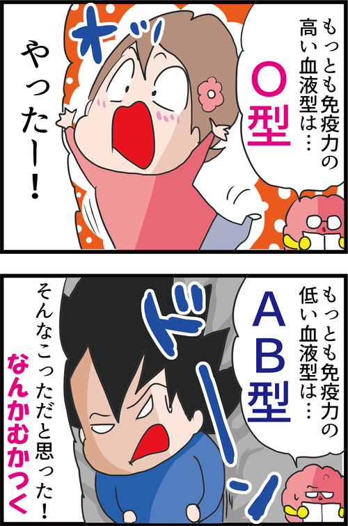 【血糖値】血液型で免疫力に差が!?マルコと夫の血液型で納得…?3