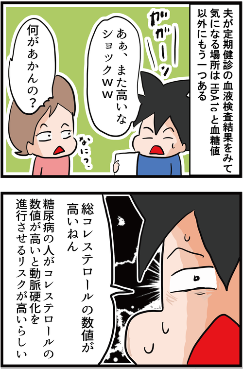 【血糖値改善】コレステロール値が高い糖尿病患者のリスクとは…?!1